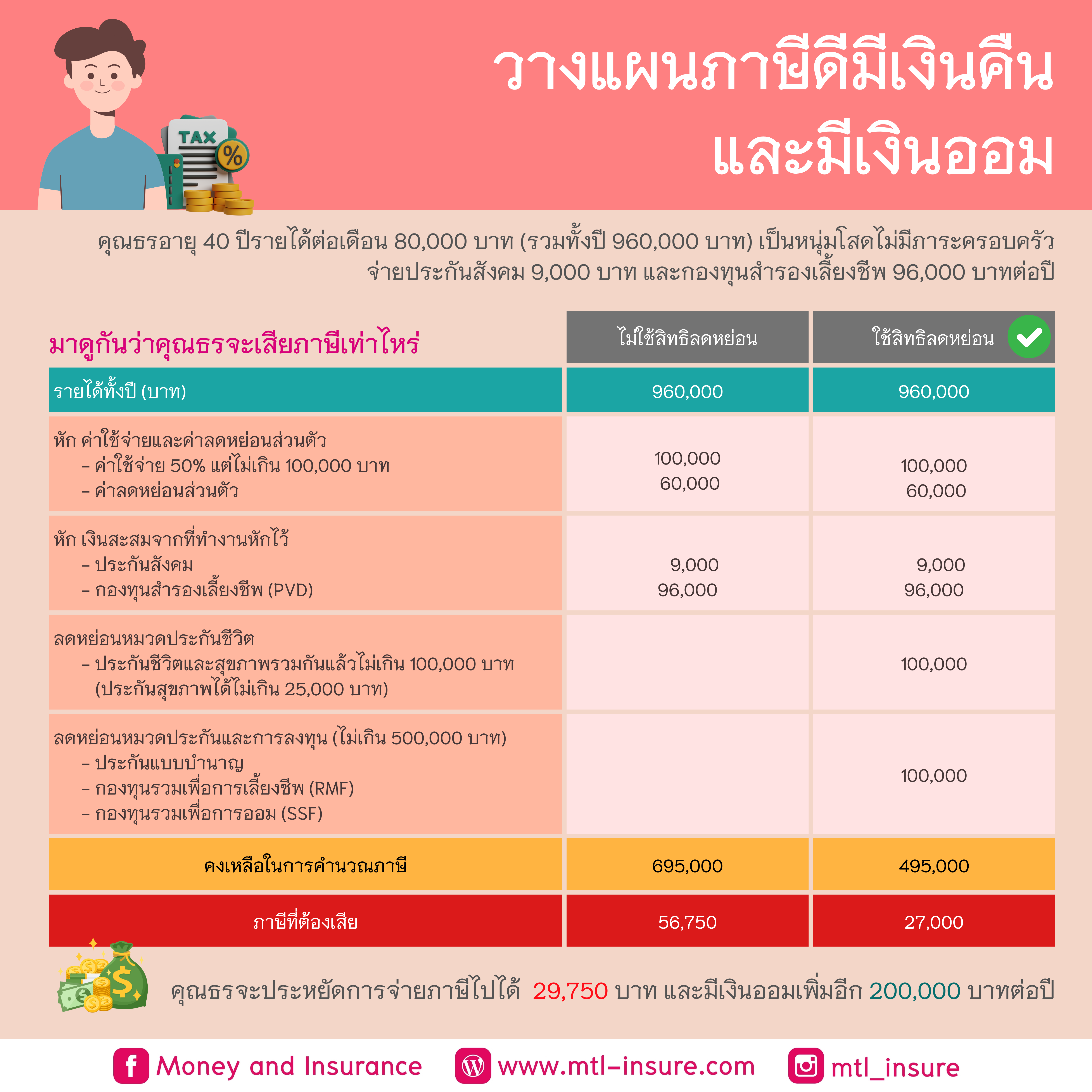 10รับ100 wallet เว็บตรง สล็อต ฝากถอนออโต้ ไม่ผ่านเอเย่นต์ 2026