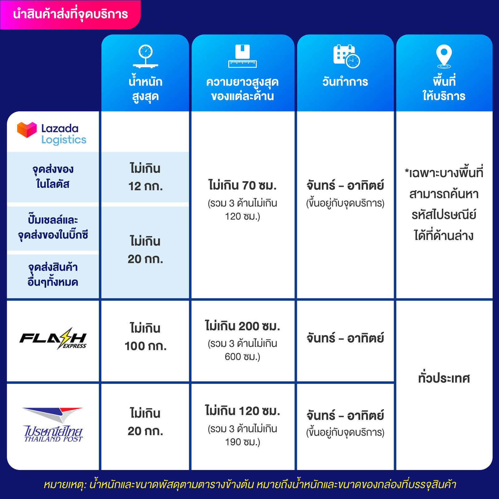 จ้าวเจ๊ง168 เว็บตรง สล็อต ฝากถอนออโต้ ไม่ผ่านเอเย่นต์ 2026