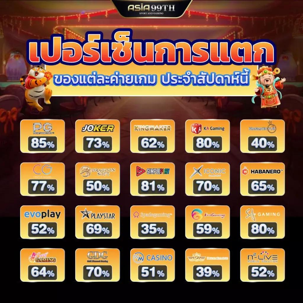 สาวถ้ำ เว็บตรง สล็อต ฝากถอนออโต้ ไม่ผ่านเอเย่นต์ 2026