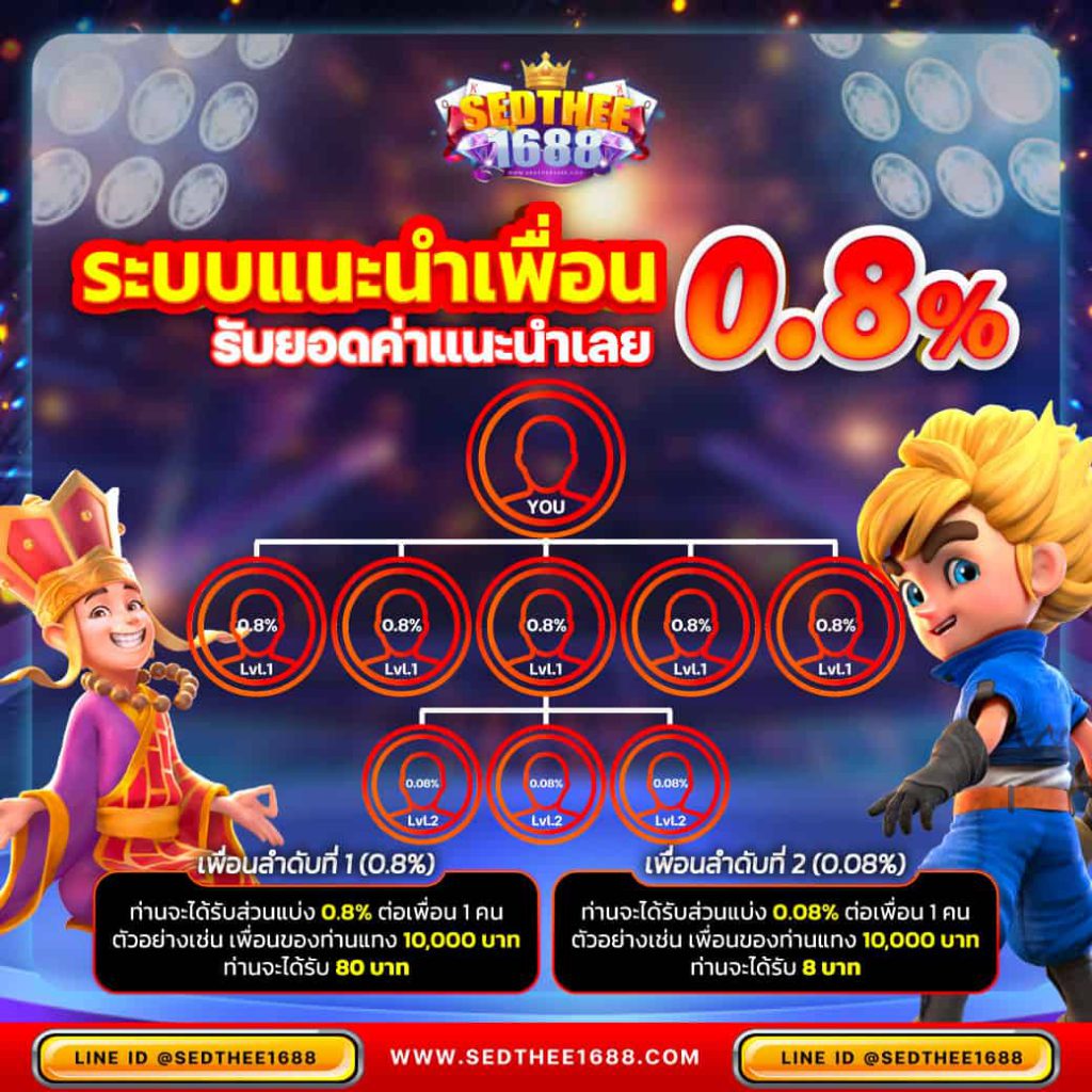 เว็บส้ม 777 เข้าสู่ระบบ เว็บตรง/สล็อต ฝากถอนออโต้ ไม่ผ่านเอเย่นต์ 2026
